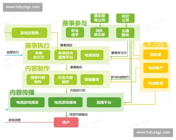 探析以电竞商业模式为核心的数字娱乐生态构建与未来发展路径