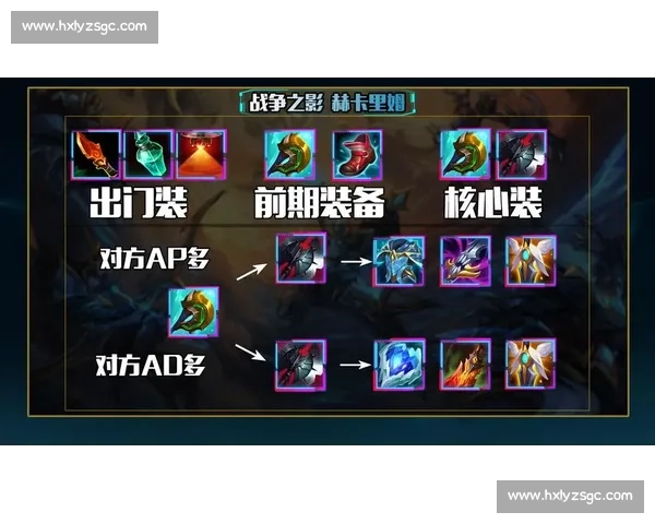 LPL夏季赛前瞻：选手同款出装大公开，你的本命英雄怎么出