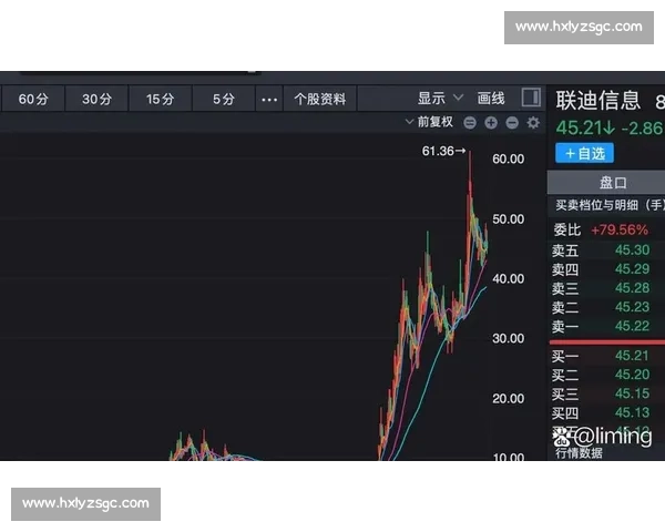 纳斯达克科技股走势震荡引发全球资本市场新一轮结构性调整观察