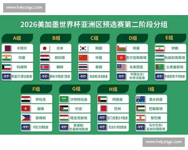 2026世界杯分组，你准备好熬夜了吗