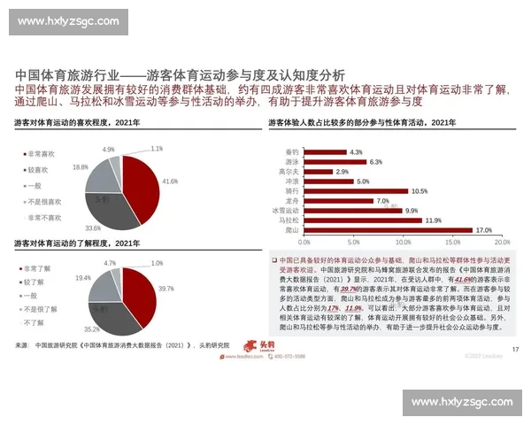 一份体育年度报告，看懂中国体育产业的挑战与机遇并存