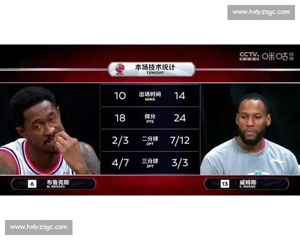 得分能力爆表!联盟射手榜硝烟弥漫,谁能笑到最后